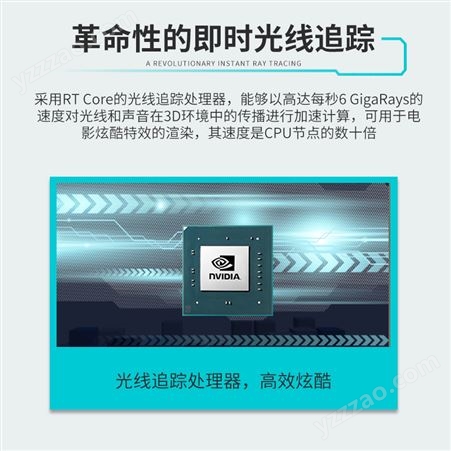 云存Quadro MXM显卡RTX5000/RTX3000 GDDR6 16GB显存原厂技术指导