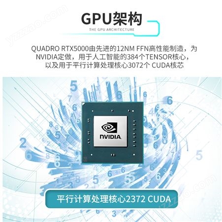 云存Quadro MXM显卡RTX5000/RTX3000 GDDR6 16GB显存原厂技术指导