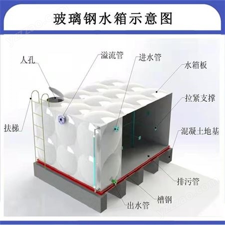 鑫盛源 SMC组合式方形食品级饮用水玻璃钢不锈钢生活水箱