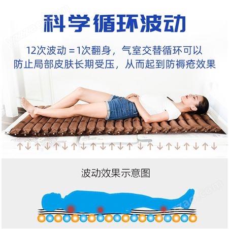 便携防褥疮气床垫   老人防护垫康复用品   翻身护理气床垫